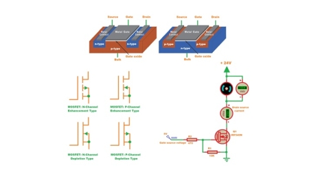 MOSFET Объяснён: Принцип работы, структура и применение