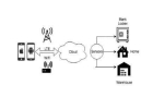 Проектирование многослойной системы безопасности умного дома на основе IoT