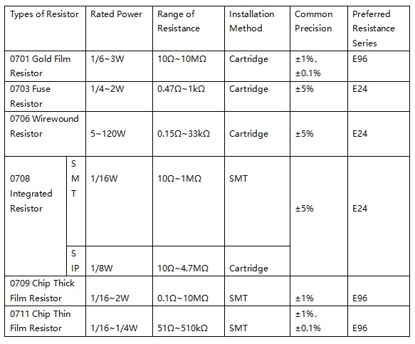 Fuse Resistor Specifications Compared with Other Resistor Types