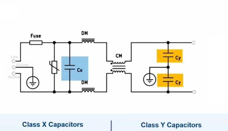  Classification of Safety Capacitors