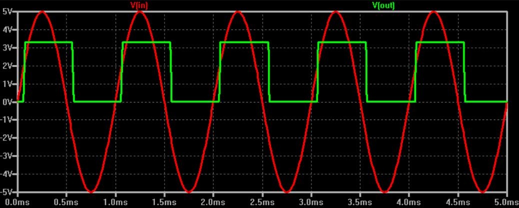 Signal Conditioning and Waveform Processing Applications of Schmitt Triggers