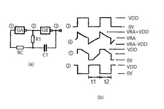 Digital Multivibrator Circuit and Output Waveforms